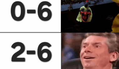 Current state of the franchise (updated).