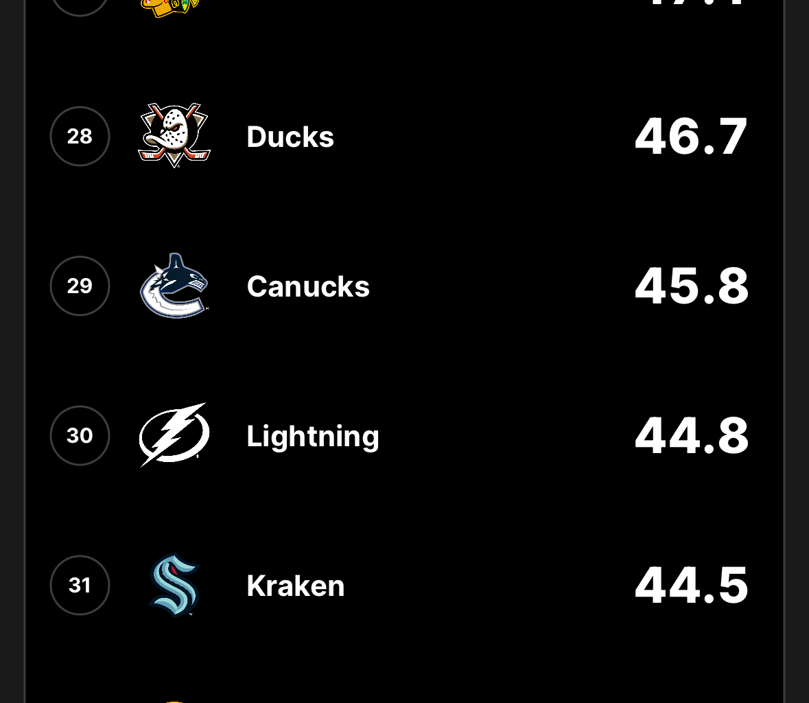So is the debate over? Do face offs matter?