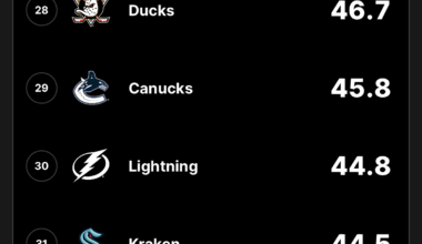 So is the debate over? Do face offs matter?