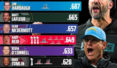 Top 10 active NFL HC’s by Winning percentage