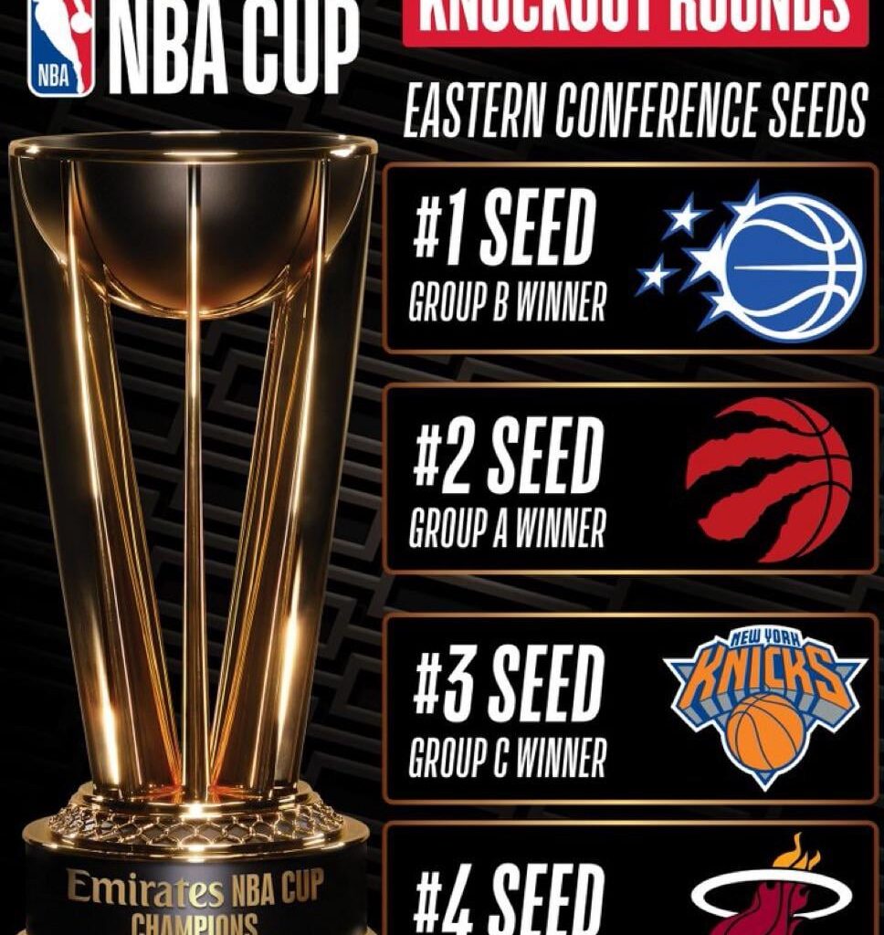 NBA Cup matchups