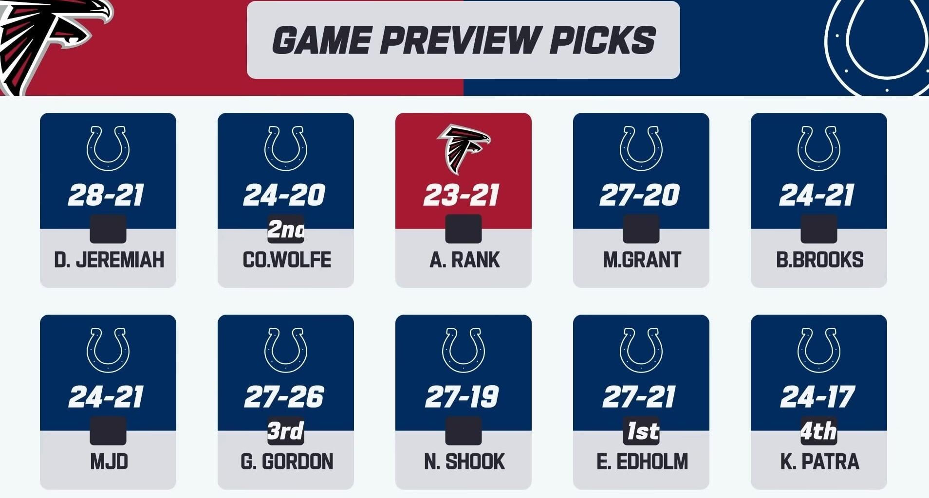 Falcons - Colts Game Preview Picks