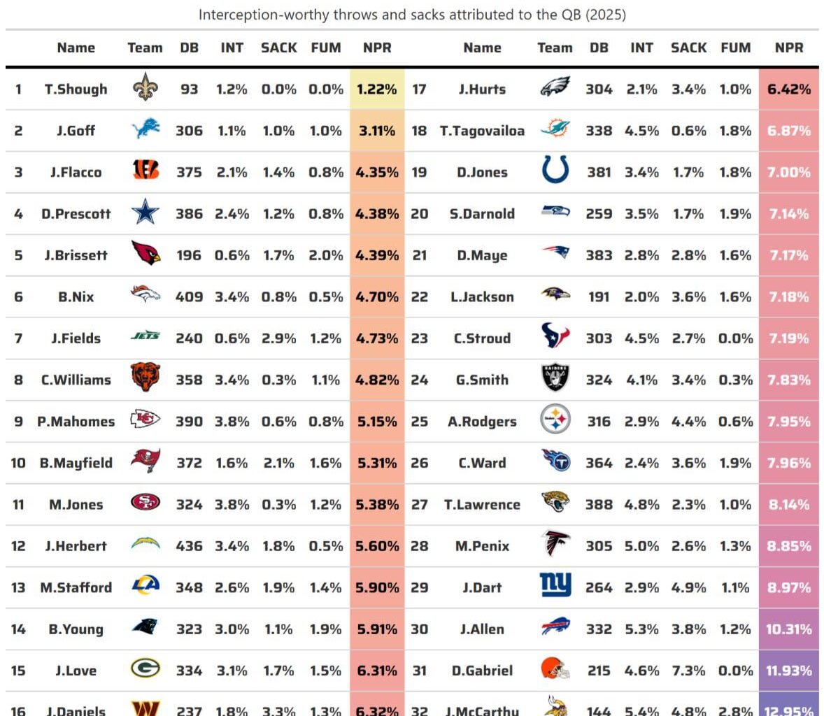 Small sample size but holy