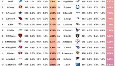 Small sample size but holy