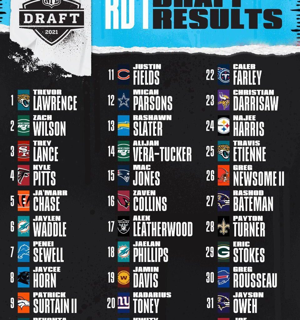 We really couldn’t have done much better here