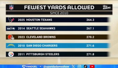 Still the best total Defense in the last 15 years