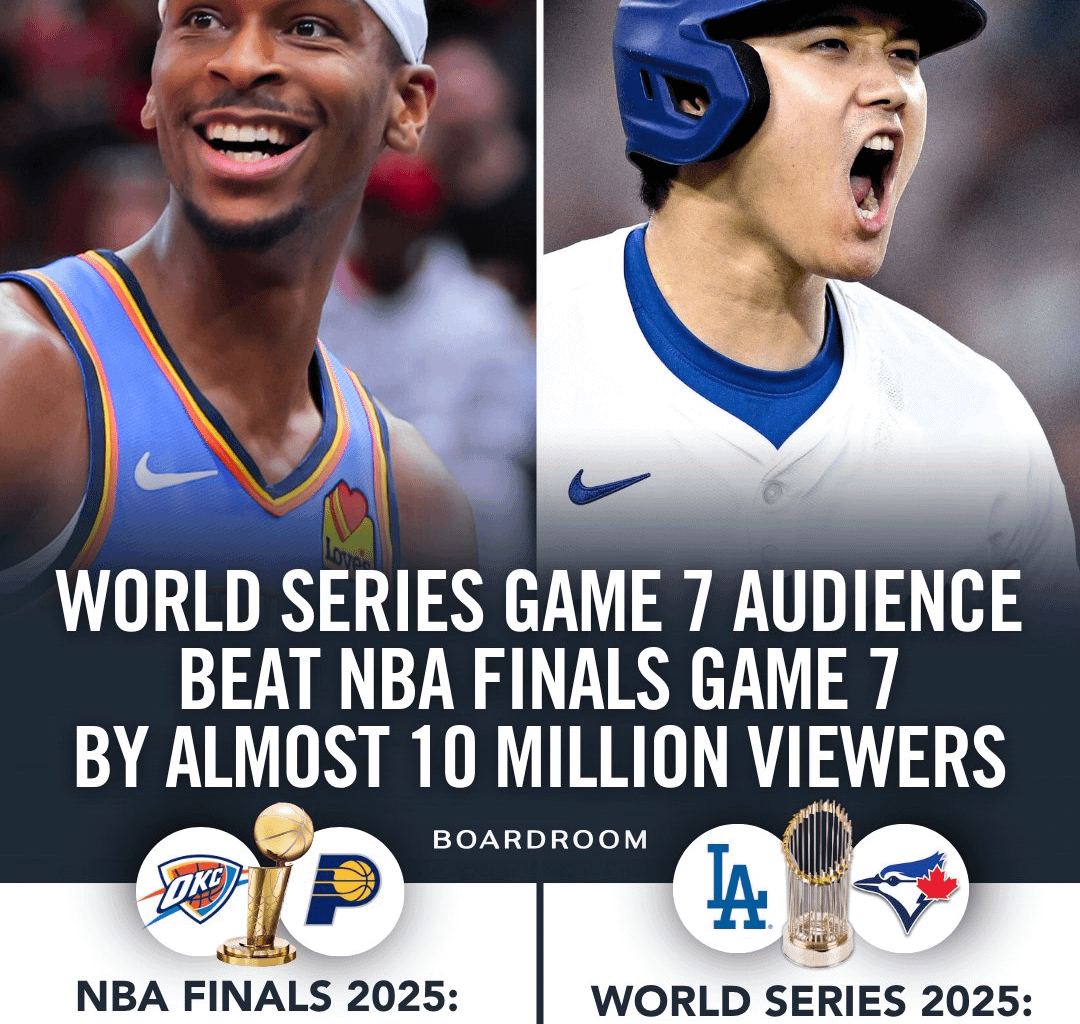 In 2025 World Series Game 7 viewership beat NBA finals game 7 by 10 million viewers