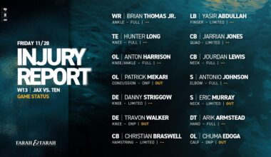 Friday update: Mekari & Travon are out, all other starters have no injury designation