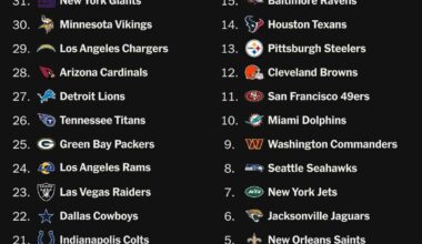 Per the Athletic, the Eagles have the toughest remaining schedule in the NFL (based on remaining opponent's combined SB odds)