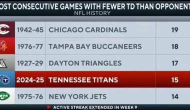 Fuck the Titans