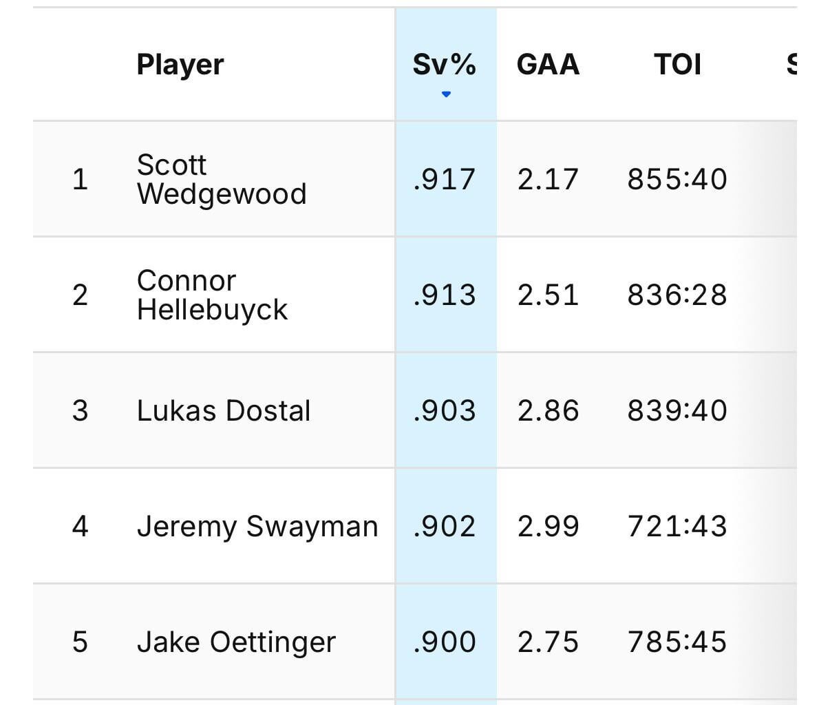 Wedgy is the best prove me wrong.