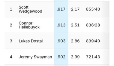 Wedgy is the best prove me wrong.