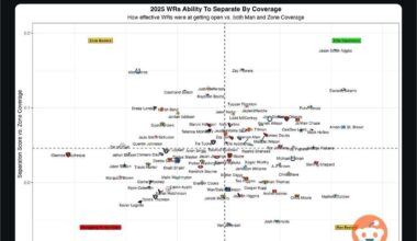 This is just awful man. We need to find a real route runner somehow.