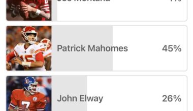 Go fix this YouTube poll.