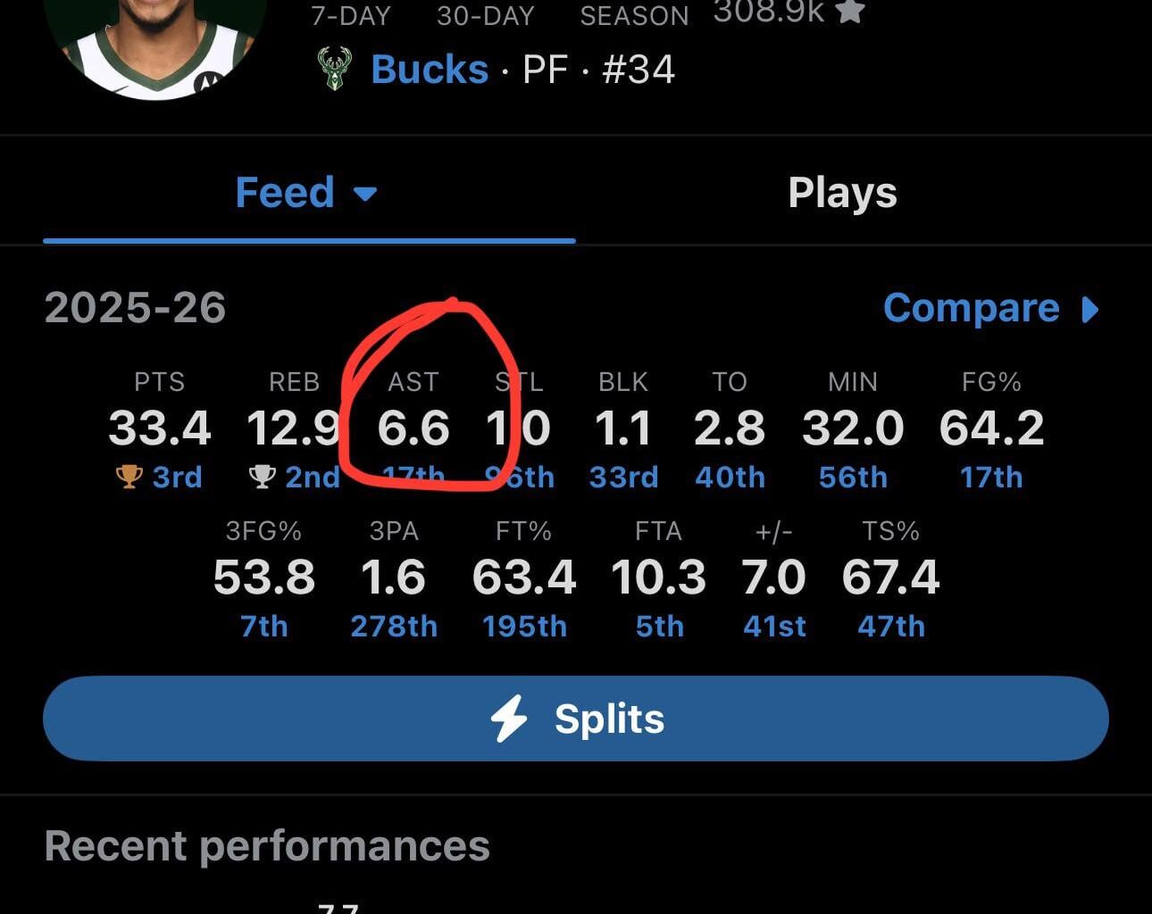 About Giannis Asssits