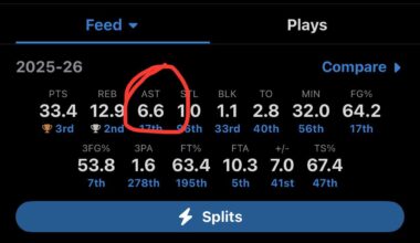 About Giannis Asssits