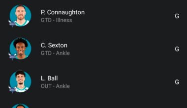 Game Day Injury List