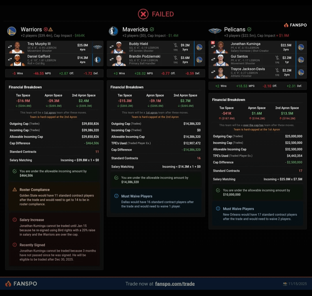 Look at this wacko trade I just saw.