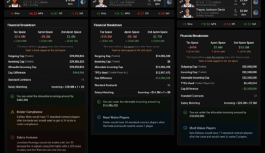 Look at this wacko trade I just saw.