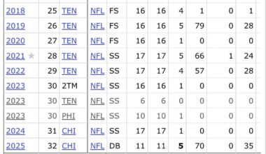 Kevin Byard is having his best season since 2022