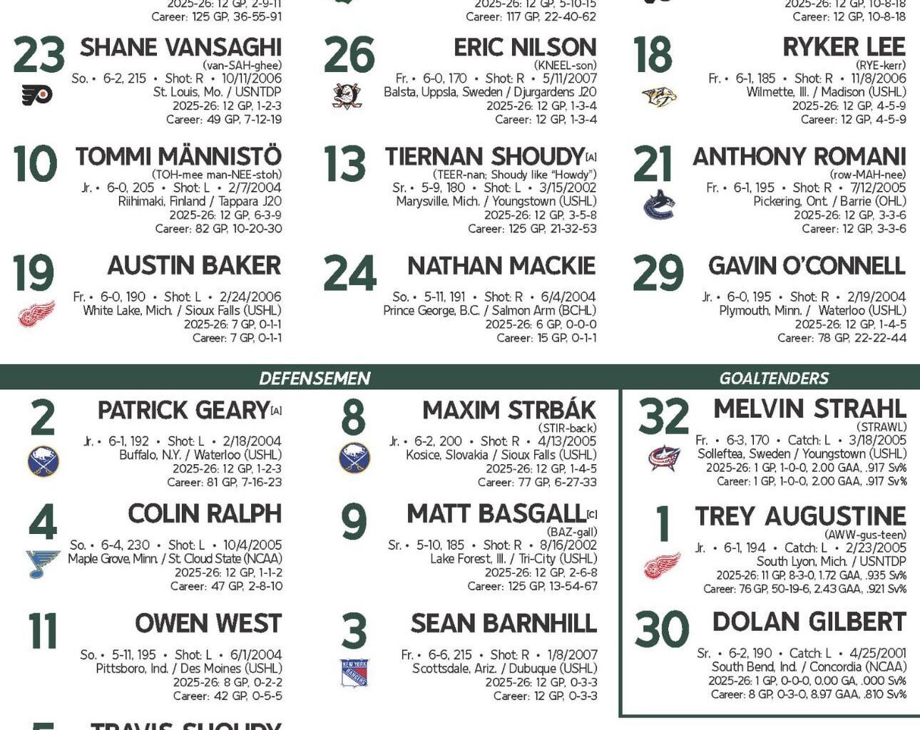 Cayden Lindstrom out again last night against Colgate