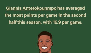 Giannis 1st half vs second half scoring