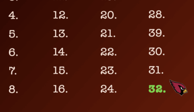 Day 1: What team can you absolutely not stand? Vote in the comments