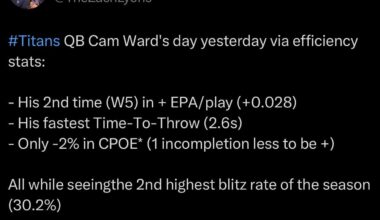 These numbers were against the league’s #1 Defense in both yards and points allowed