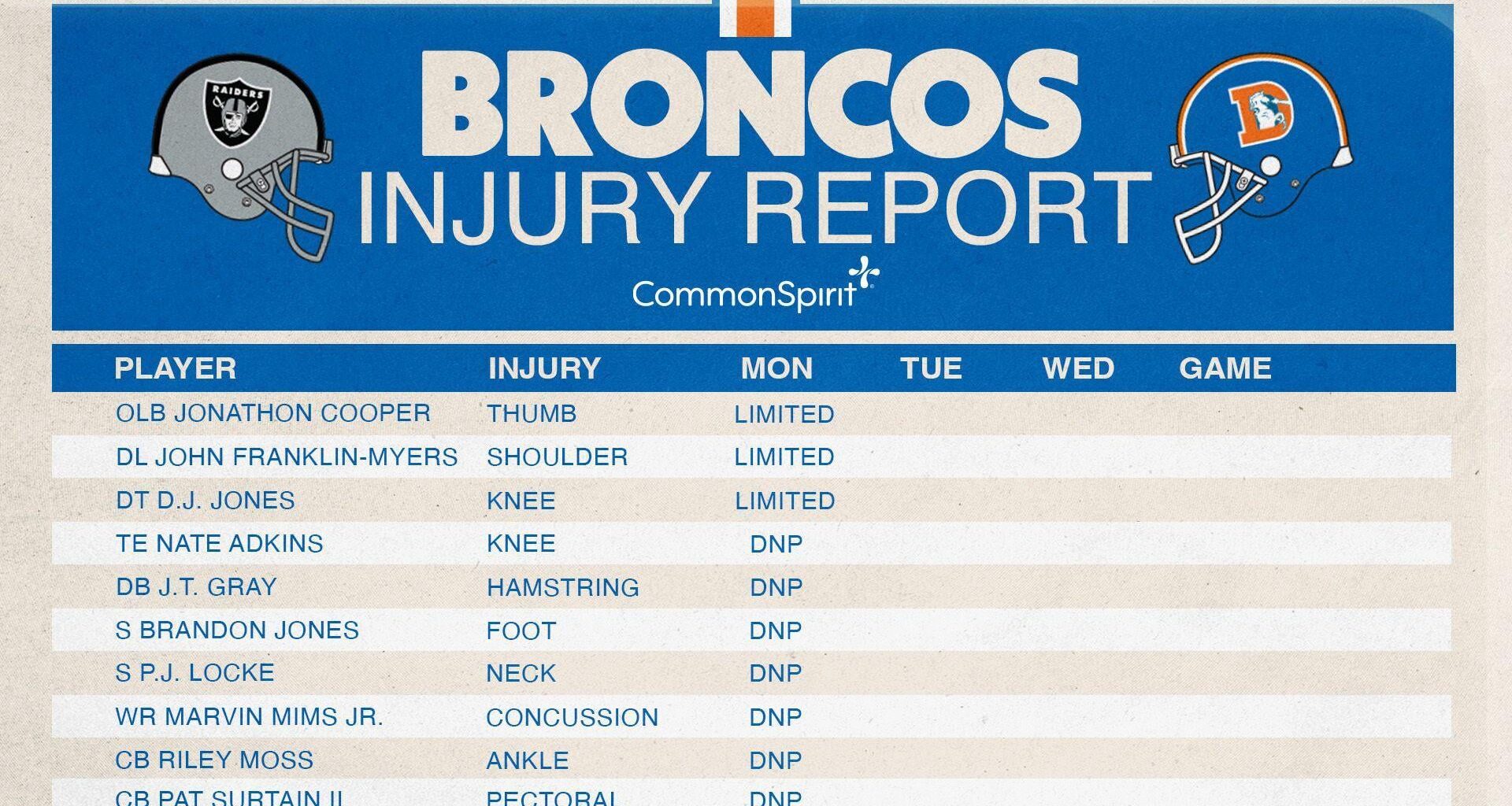Injury report heading into week 10