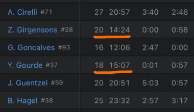 Lineup Notecard’s “4th Line”