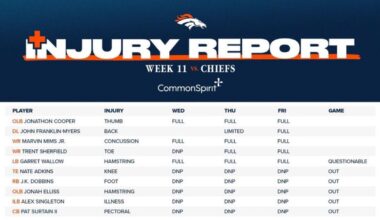 Week 11 Friday Injury Report