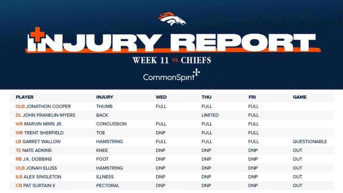 Week 11 Friday Injury Report