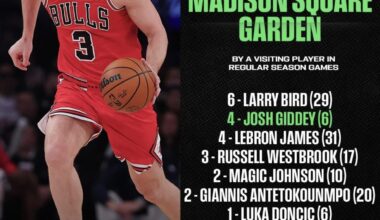 Josh Giddey triple doubles at MSG