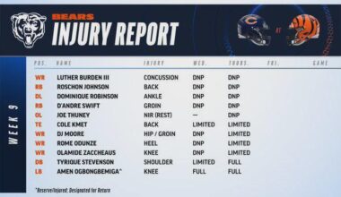 [Bears] Week 9 Thursday Injury Report
