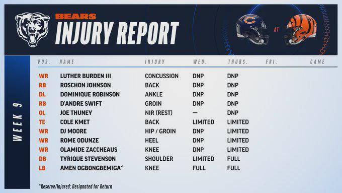 [Bears] Week 9 Thursday Injury Report