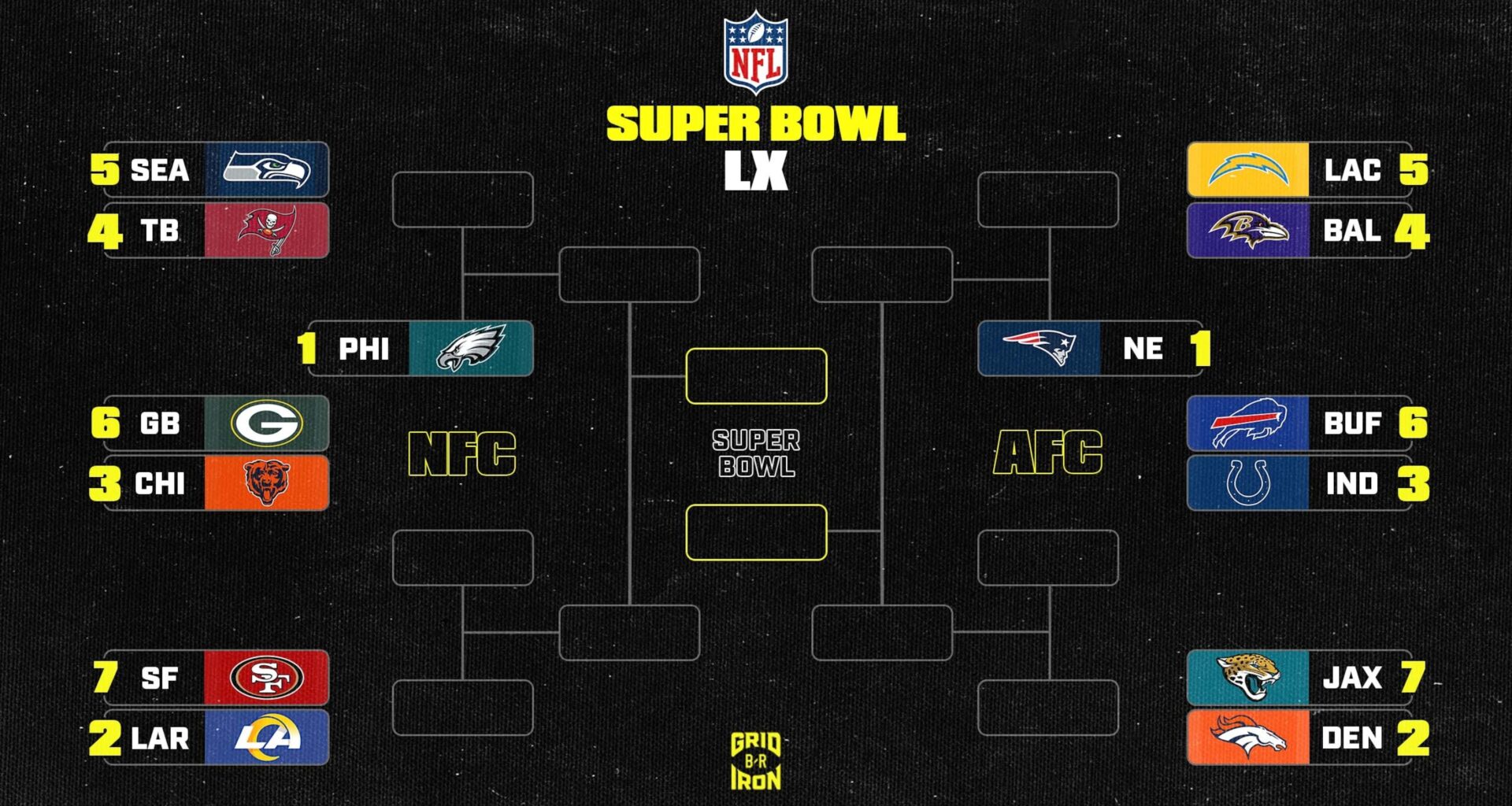 NFL Playoff Bracket Picture 2025-26 and AFC, NFC Standings After Week 12 SNF