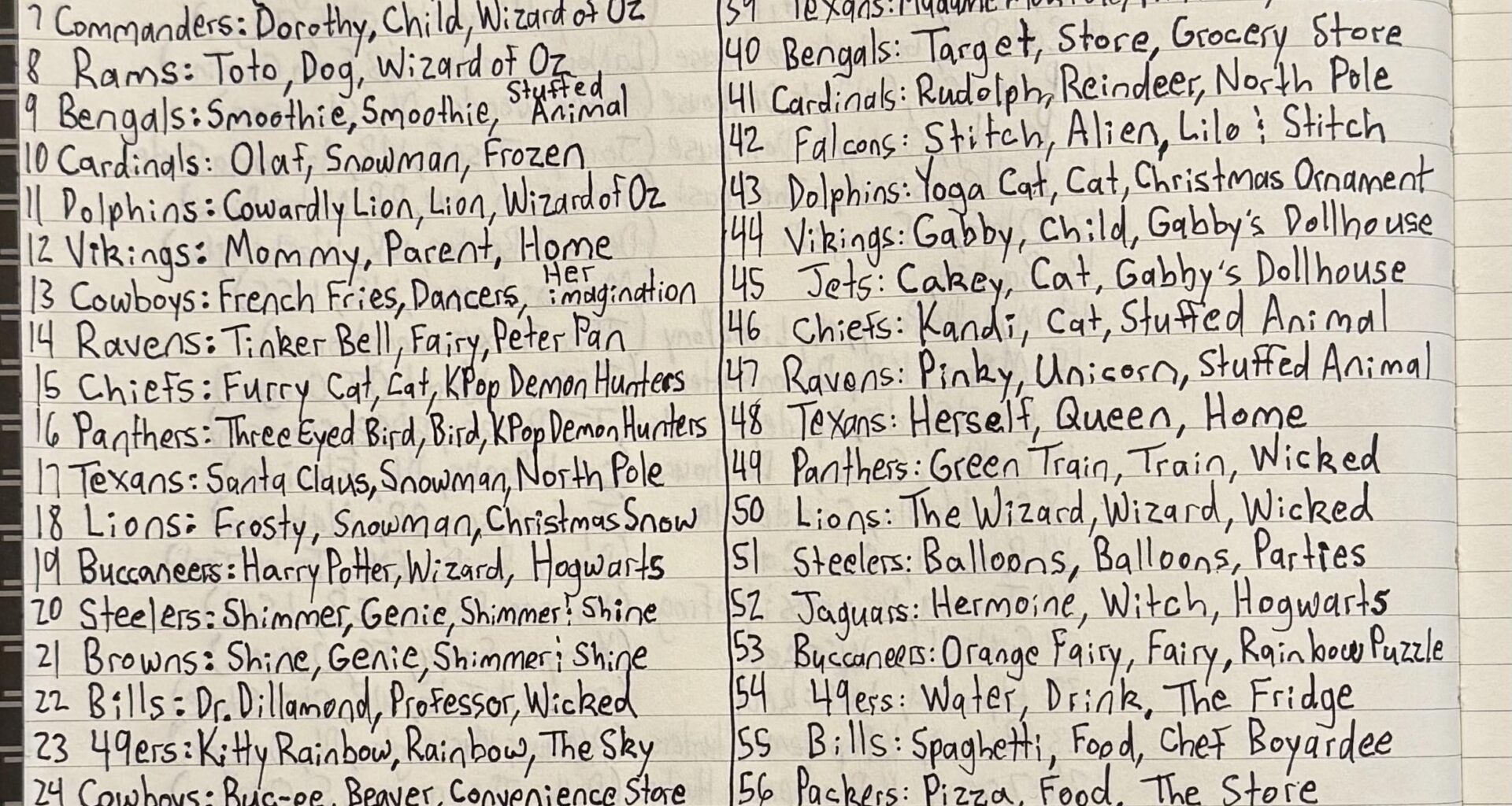 How do you all think Smoothie would fit in to our defense?