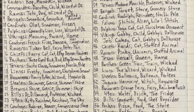 How do you all think Smoothie would fit in to our defense?