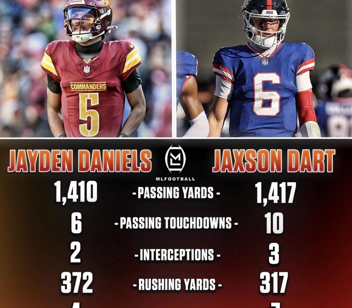 Rookie Season Stats Through 7 Games