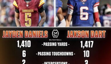 Rookie Season Stats Through 7 Games