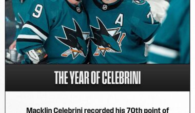 Macklin Celebrini (1-1—2) notched the game winner for the SanJoseSharks, passing Patrick Marleau (6) for the most by a teenager in franchise history.