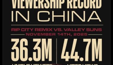 [Rip City Remix] NBA G League Viewership Record in China for the Rip City Remix vs. Valley Suns game on November 14th 📈