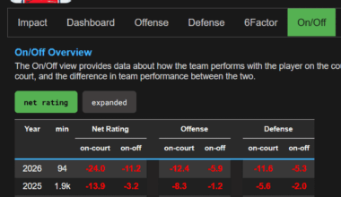 We should try putting Bilal on centers