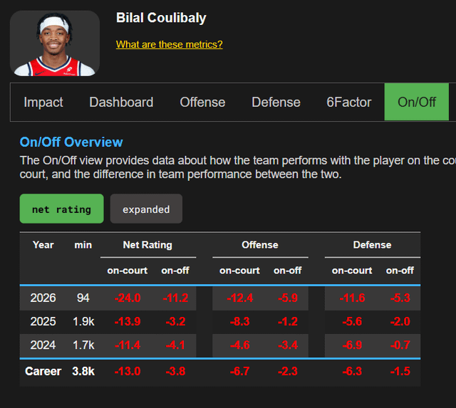 We should try putting Bilal on centers