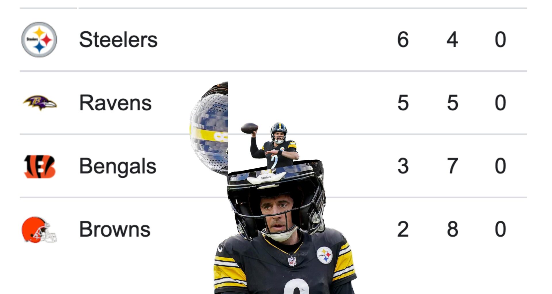Ladies and Gentlemen... your Pittsburgh Steelers are still atop the AFC North.