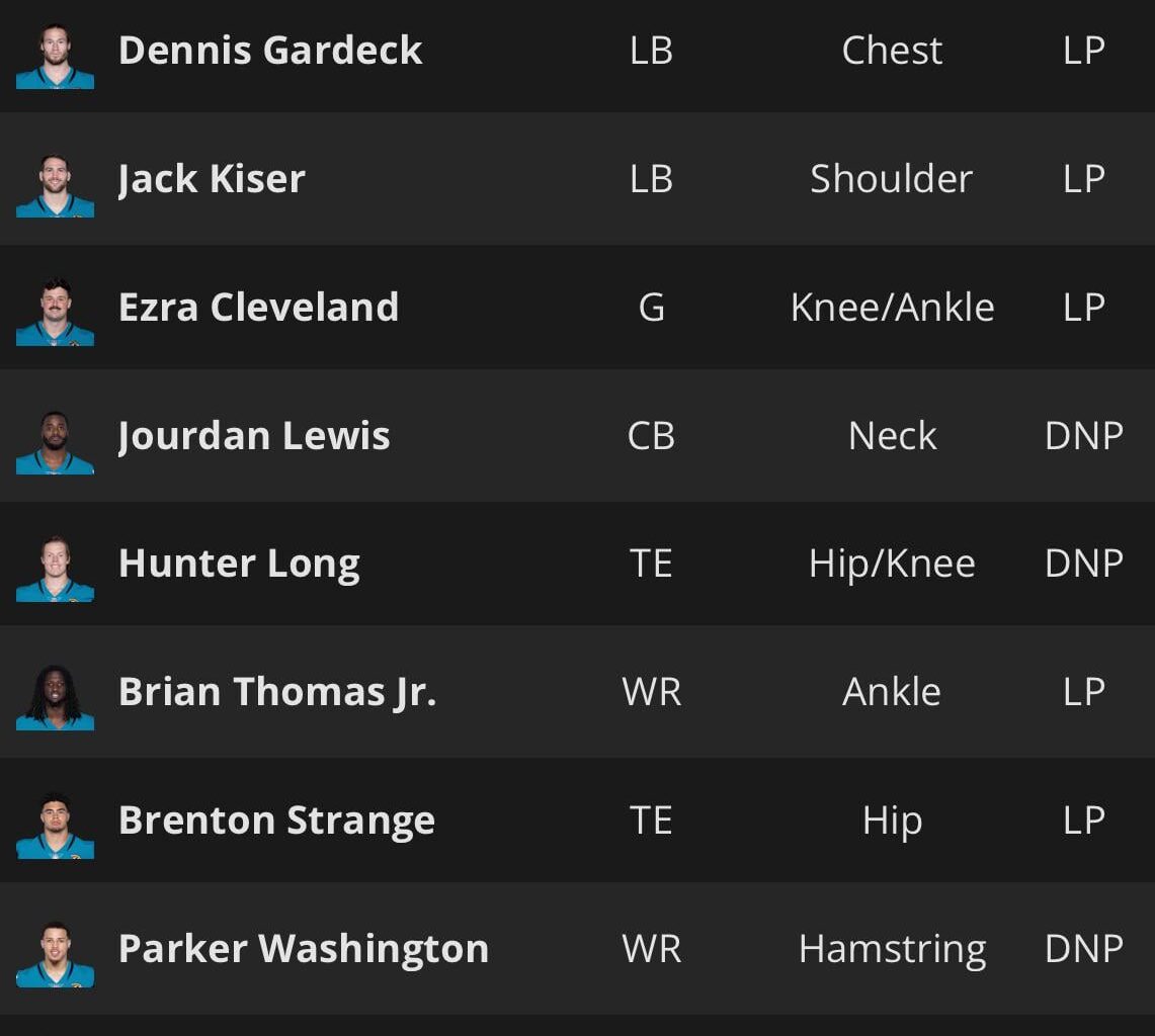 13 players on Today’s injury report