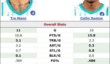 Guess who gets to play in the clutch!