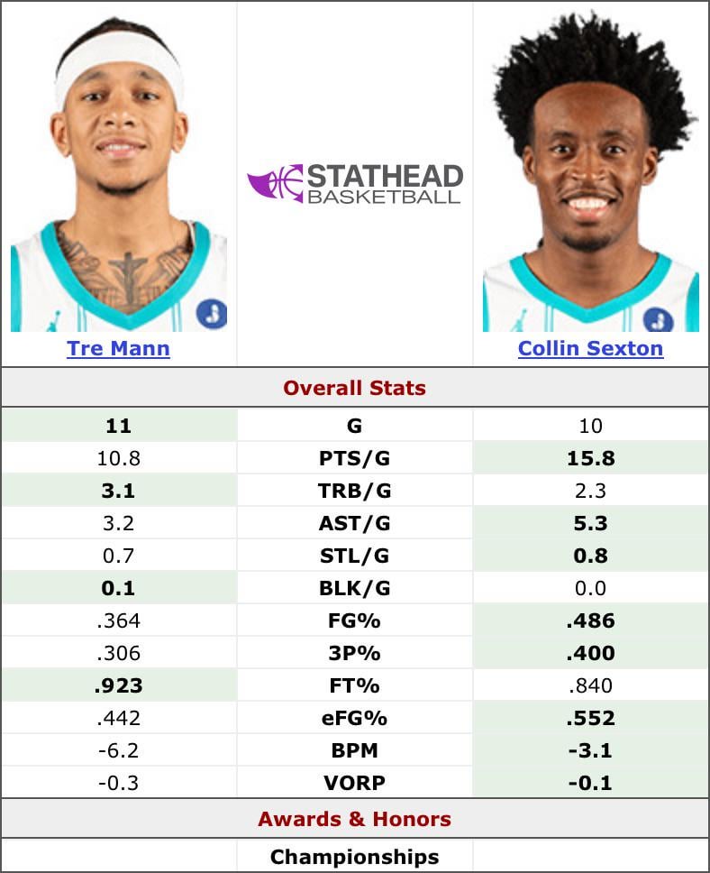 Guess who gets to play in the clutch!