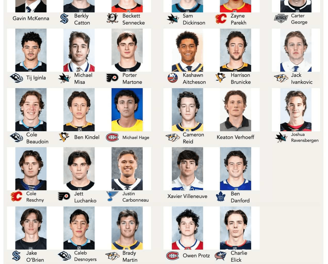 [The Athletic] Projecting Team Canada’s roster for the 2026 World Juniors