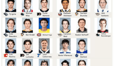 [The Athletic] Projecting Team Canada’s roster for the 2026 World Juniors
